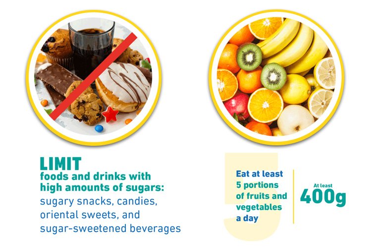 Limit Processed Foods