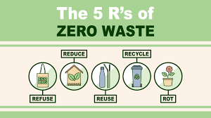 Zero-Waste Lifestyle